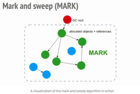markAndSweep2.png