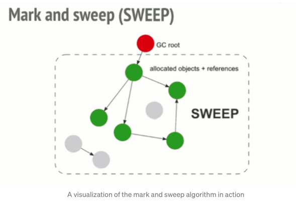 markAndSweep3.png